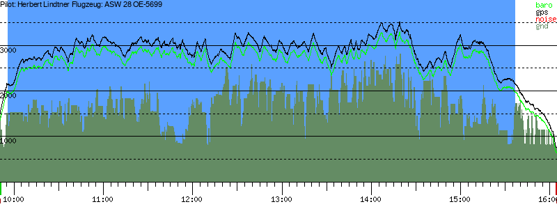 Barometer